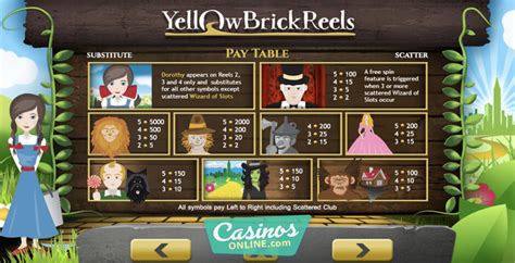 Игровой автомат Yellow Brick Reels  играть бесплатно